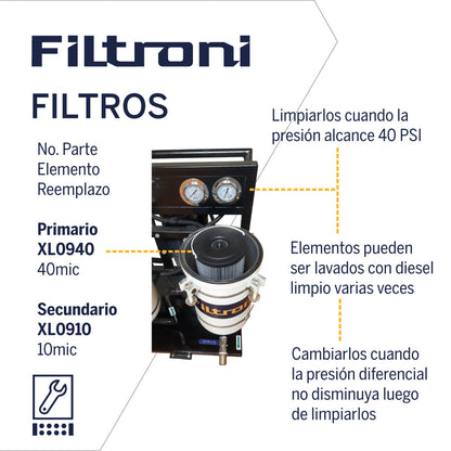 XE1920P FILTRONI Sistema Pulidor Portatil 1920 LPH para Combustible Diesel, Lubricantes o Fluidos Hidráulicos  110V AC 10micrones